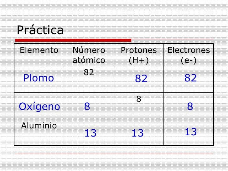 Cual Es El Numero De Protones Neutrones Y Electrones De