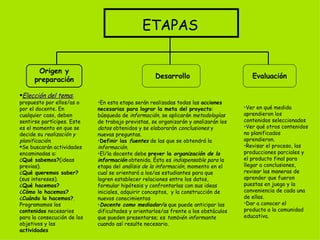 ETAPAS En esta etapa serán realizadas todas las  acciones necesarias para lograr la meta del proyecto : búsqueda de  información , se aplicarán  metodologías  de trabajo previstas, se organizarán y analizarán los  datos  obtenidos y se elaborarán  conclusiones  y nuevas preguntas. Definir las  fuentes  de las que se obtendrá la  información . El/la docente debe  prever la  organización de la información  obtenida. Ésta es  indispensable para  la etapa del  análisis   de la información , momento en el cual se orientará a los/as estudiantes para que logren establecer relaciones entre los datos, formular hipótesis y confrontarlas con sus ideas iniciales, adquirir conceptos,  y la construcción de nuevos conocimientos  Docente como mediador/a  que puede anticipar las dificultades y orientarlos/as frente a los obstáculos que pueden presentarse; es  también informante  cuando así resulte necesario. Origen y preparación Desarrollo Evaluación Elección del tema :  propuesto por ellos/as o por el docente. En cualquier caso, deben sentirse partícipes. Este es el momento en que se decide su  realización y planificación . Se buscarán actividades encaminadas a: ¿ Qué sabemos? (ideas previas). ¿ Qué queremos saber?  (sus intereses). ¿ Qué hacemos? ¿ Cómo lo hacemos?  ¿ Cuándo lo hacemos ? .  Programamos los  contenidos  necesarios para la consecución de los objetivos y las  actividades   Ver en qué medida aprendieron los contenidos seleccionados Ver qué otros contenidos no planificados aprendieron. Revisar el proceso, las producciones parciales y el producto final para llegar a conclusiones, revisar las maneras de aprender que fueron puestas en juego y la conveniencia de cada una de ellas. Dar a conocer el producto a la comunidad educativa ,  