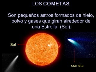 LOS COMETAS
Son pequeños astros formados de hielo,
polvo y gases que giran alrededor de
una Estrella (Sol).
cometa
Sol
 