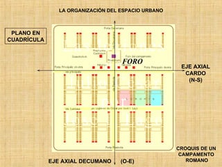 LA ORGANIZACIÓN DEL ESPACIO URBANO CROQUIS DE UN  CAMPAMENTO  ROMANO EJE AXIAL CARDO (N-S) EJE AXIAL DECUMANO  (O-E) FORO PLANO EN CUADRÍCULA 