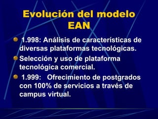 Evolución del modelo
         EAN
 1.998: Análisis de características de
diversas plataformas tecnológicas.
Selección y uso de plataforma
tecnológica comercial.
 1.999: Ofrecimiento de postgrados
con 100% de servicios a través de
campus virtual.
 