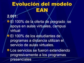 Evolución del modelo
          EAN
2.001:
  El 100% de la oferta de pregrado se
  apoya en aulas virtuales, campus
  virtual
  El 100% de los estudiantes de
  programas a distancia utilizan el
  servicio de aulas virtuales.
  Los servicios se fueron extendiendo
  progresivamente a los programas
  presenciales
 