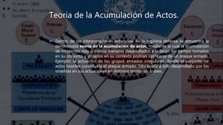 Teoria de la Acumulación de Actos.
 Dentro de las interpretaciones extensivas de la legitima defensa se encuentra la
denominada teoría de la acumulación de actos, mediante la cual la acumulación
de incidentes más o menos menores desarrollados a lo largo del tiempo tomados
en su conjunto y situados en su contexto podrían calificarse de un ataque armado.
Ejemplo: la actuación de los grupos armados irregulares, donde el conjunto de
actos hostiles constituiría el ataque armado. Esta teoría a sido desarrollado por los
israelitas en sus actuaciones en distintos territorios árabes.
 