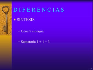 31
D I F E R E N C I A S
♦ SINTESIS
– Genera sinergia
– Sumatoria 1 + 1 = 3
 