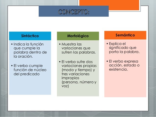 El verbo