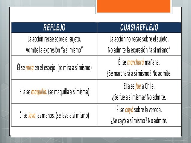 El verbo