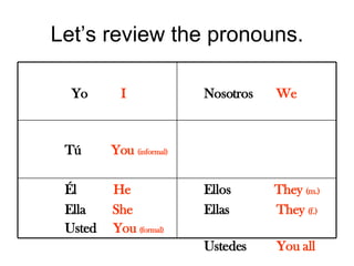 Let’s review the pronouns. Yo  I Nosotros  We   Tú  You  (informal) Él  He Ella  She Usted  You  (formal) Ellos  They  (m.) Ellas  They  (f.)   Ustedes  You all 