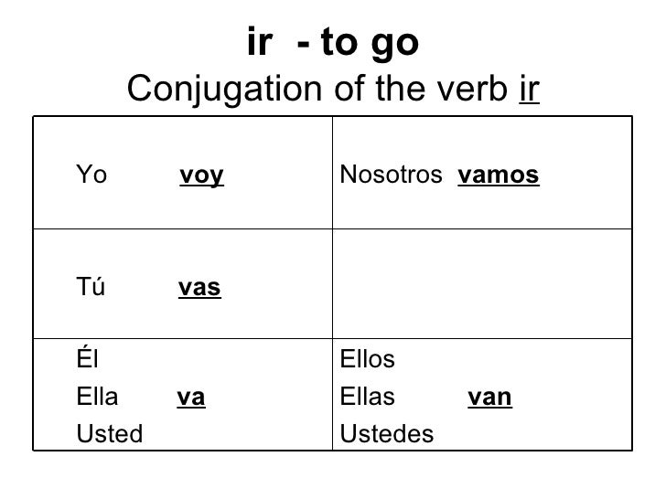 ir verb endings ir verb endings
