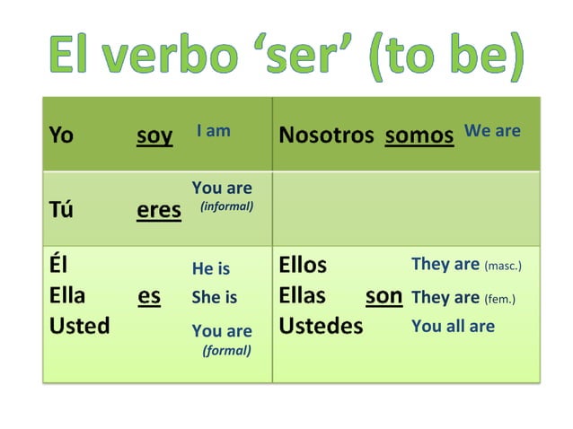 El verbo ser y los adjetivos | PPT