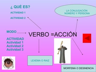 VERBO =ACCIÓN ¿ QUÉ ES? ACTIVIDAD 1 ACTIVIDAD 2 LEXEMA O RAIZ MORFEMA O DESINENCIA LA CONJUGACIÓN  NÚMERO Y PERSONA MODO ACTIVIDAD Actividad 1 Actividad 2 Actividad 3 