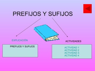 PREFIJOS Y SUFIJOS ACTIVIDAD 1 ACTIVIDAD 2 ACTIVIDAD 3 ACTIVIDAD 4 EXPLICACIÓN ACTIVIDADES PREFIJOS Y SUFIJOS 