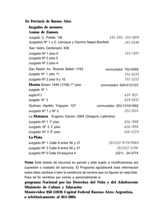 En Provincia de Buenos Aires
Juzgados de menores
Lomas de Zamora
Juzgado 3: Portela 146 245-35I5 244-4819
Juzgados Nº 1 y 2: Larroque y Camino Negro-Banfield 242-0340
San Isidro Centenario 456
Juzgado Nº 1 piso 6 743-1997
Juzgado Nº 2 piso 5
Juzgado Nº 3 piso 4
San Martín Av. Ricardo Balbin 1753 conmutador 752-0069
Juzgado Nº 1 piso 11 752-0229
Juzgado Nº 2 piso 9 y 10 755-3252
Morón Brown 1449 (1708) 1º piso conmutador 629-0121/23
Juzgado Nº 1
Juzgado Nº 2 629-1831
Juzgado Nº 3 629-5832
Quilmes Hipólito Yrigoyen 107 conmutador 253-1315/1882
Juzgado Nº 1 y Nº 2 253-3924
La Matanza Eugenio Garzón 3064 (Gregorio Laferrere)
Juzgado Nº 1 1º piso 626-1908
Juzgado Nº 2 2 piso 626-1958
Juzgado Nº 3 3º piso 626-5259
La Plata
Juzgado Nº 1 Calle 8 entre 56 y 57 (021)22-9175/9884
Juzgado Nº 2 Calle 8 entre 56 y 57 (021)22-5298
Juzgado Nº 3 Calle 53 esquina 4 (021) 24-3774
Nota: Este listado de recursos es parcial y está sujeto a modificaciones por
supresión o traslado de servicios. El Programa agradecer& toda información
sobre tales cambios o bien la existencia de centros que no figuran en esta lista.
Para tal fin remitirse por correo o personalmente a:
programa Nacional por los Derechos del Niño y del Adolescente
Ministerio de Cultura y Educación
Montevideo 950 (1019) Capital Federal Buenos Aires Argentina,
o telefónicamente al 815-2695.
 