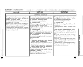 CUARTO AÑO | QUINTO AÑO | SEXTO AÑO
r
El tiempo histórico. Las nociones temporales-cro-
nología, duración, ciclos, ritmos y las fuentes his-
tóricas en los procesos sociales.
La historia local: relación con la historia de otras
localidades y de la provincia.
Actores sociales: su protagonismo individual y co-
lectivo en acciones socio-económicas, politicas,
culturales del pasado de la comunidad.
Conmemoraciones de acontecimientos significati-
vos para la comunidad, en relación con la historia
local, provincial, nacional.
CONTENIDOS CONCEPTUALES
El tiempo histórico. Las nociones temporales:
cronología, duración, ciclos, cambios y las fuen-
tes históricas en los procesos sociales.
La historia nacional: periodización.
La Argentina Indígena.
Pobladores indígenas de Santiago del Estero, del
territorio argentino y latinoamericano.
Localización. Modos de vida: organización social,
politica, económica y cultura.
La Argentina Colonial.
La Región del Tucumán al momento de la con-
quista. El Proyecto colonizador: situación de Es-
pana. Las “mentalidades”: de los conquistadores y
de los conquistados.
Colonización y evangelización del Tucuman en el
contexto americano.
Ciclos:
-Fundacional: Santiago del Estero, Madre de
Ciudades. Proceso de poblamiento.
- Institucional: organización política, social, eco-
nómica, cultural.
- Modos de vida. Grupos étnicos: situaciones so-
cial en el Tucumán colonial y en Latinoamérica.
La Argentina Criolla (hasta 1820).
Situación del Tucumán a fines del siglo XVIII y en
vísperas de la revolución.
Situación de Europa: el Proyecto Napoleónico y
España. Su repercusión en América.
El tiempo histórico. Las nociones temporales:
cronología, duración, ciclos. Cambios y las fuen-
tes históricas en los procesos sociales.
La historia nacional: periodización.
La Argentina Criolla.
Crisis del orden social y político: luchas en His-
panoamérica.
Cambios producidos: política, sociedad, econo-
mía.
Formas de vida en tos ámbitos urbano y rural.
Nuevos sectores sociales y tipos de relaciones:
en el Río de la Plata con especial referencia al
NOA.
Proceso de formación del Estado Argentino:
transformaciones socioeconómicas en el medio
urbano y rural.
El Proyecto agroexportador: ferrocarriles, inmi-
gración. Su incidencia en Bs.As. y el interior, con
especial referencia al NOA.
Conmemoraciones de acontecimientos significa-
tivos para la comunidad en relación con la his-
toria local, provincial, nacional.
 