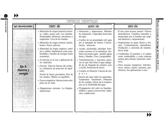 CONTENIDOS CONCEPTUALES
CUARTO AÑO
l Materiales de origen mineral (cemen-
to, vidrio, arena, cal). Los metales.
Propiedades eléctricas, mecánicas y
magnetitas. Usos de los metales.
l Materiales de origen mineral: piedra,
bronce. hierro, pólvora.
l Materiales de origen orgánico: petró
leo y carbón. Importancia como com-
bustibles y fuentes de energía Valor
económico.
l Evolución en el uso y aplicación de
los materiales.
l Fuerzas. Tipos de fuerzas (de contac-
to, a distancia, de atracción, de repul-
sión).
Noción de fuerza gravitatoria. Peso de
los cuerpos. Objetos en equilibrio.
l Fuerza magnética. Interacciones entre
polos de un imán.
l Magnetismo terrestre. La brújula.
Aplicaciones.
QUINTO AÑO
l Soluciones y dispersiones. Métodos
de separación. Capacidad disolvente
del agua.
l Cambio de las propiedades del agua
por el agregado de solutos. Concen-
tración, saturación.
l Acidez, alcalinidad, salinidad. Solu-
ciones acuosas en la naturaleza: des-
hielo-rios-mares-agua potable-aguas
duras y blandas. Usos y propiedades.
l Transformaciones y reacciones quími-
cas en que interviene el agua (apaga-
do de cal, fraguado de cemento, yeso
y arcilla, formación de sarro).
l Cuerpos en flotación. Fuerzas de em-
p u j e .
. Efectos del calor sobre los materiales.
Temperatura. Termómetro. Dilatación
de los cuerpos. Efecto de la tempera-
tura en la solubilidad del agua.
l Propagación del calor en líquidos,
sólidos y gases (convección, radia-
ción, conducción).
SEXTO AÑO
. El aire como recurso natural. Efectos
atmosfericos. Cambios naturales y
propiciados por el hombre que origi-
nan deterioro y mejoramiento.
l Suspensiones en gases (humo y bru-
ma). Contaminación atmosférica.
Oxidación y corrosión de metales:
lluvia ácida.
l Combustión. El petróleo y el carbón
como combustibles y como materias
primas para obtener materiales sinté-
ticos;
l Otros recuraos energeticos: hidroelec-
tricos, eólicos, solares, nucleares, geo-
térmicos. Sus aplicaciones o usos.
 