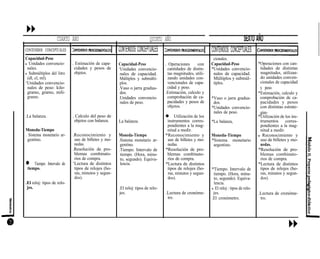 CUARTO ANO QUINTO AÑO
CONTENIDOS CONCEPTUALES
Capacidad-Peso
l Unidades convencio-
nales.
l Submúltiplos del litro
(dl, cl, ml).
‘Unidades convencio-
nales de peso: kilo-
gramo, gramo, mili-
gramo.
.La balanza.
Moneda-Tiempo
. Sistema monetario ar-
gentino.
l Tiempo. Intervalo de
tiempo.
.El reloj: tipos de relo-
jes.
. Estimación de capa-
cidades y pesos de
objetos.
. Calculo del peso de
objetos con balanza.
.Reconocimiento y
uso de billetes y mo-
nedas.
.Resolución de pro-
blemas combinato-
rios de compra.
‘Lectura de distintos
tipos de relojes (ho-
ras, minutos y segun-
dos).
CONTENIDOS CONCEPTUALES
Capacidad-Peso
‘Unidades convencio-
nales de capacidad.
Múltiplos y submúlti-
plos.
.Vaso o jarra gradua-
dos.
.Unidades convencio-
nales de peso.
La balanza.
Moneda-Tiempo
.Sistema monetario ar-
gentino.
.Tiempo. Intervalo de
tiempo. (Hora, minu-
to, segundo). Equiva-
lencia.
.El reloj: tipos de relo-
jes.
. Operaciones con
cantidades de distin-
tas magnitudes, utili-
zando unidades con-
vencionales de capa-
cidad y peso.
.Estimación, calculo y
comprobación de ca-
pacidades y pesos de
objetos.
l Utilización de los
instrumentos corres-
pondientes a la mag-
nitud a medir.
*Reconocimiento y
uso de billetes y mo-
nedas.
*Resolución de pro-
blemas combinato-
rios de compra.
*Lectura de distintos
tipos de relojes (ho-
ras, minutos y segun-
dos).
.Lectura de cronóme-
tro.
SEXTO AÑO
CONTENIDOS CONCEPTUALES
cionales.
Capacidad-Peso
*Unidades convencio-
nales de capacidad.
Múltiplos y submúl-
tiplos.
*Vaso o jarra gradua-
dos.
*Unidades convencio-
nales de peso.
*La balanza,
Moneda-Tiempo
*Sistema monetario
argentino.
*Tiempo. Intervalo de
tiempo. (Hora, minu-
to, segundo). Equiva-
lencia.
l El reloj : tipos de relo-
jes.
.El cronómetro.
*Operaciones con can-
tidades de distintas
magnitudes, utilizan-
do unidades conven-
cionales de capacidad
y peso.
*Estimación, calculo y
comprobación de ca-
pacidades y pesos
con distintas estrate-
gias-
*Utilización de los ins-
trumentos corres-
pondientes a la mag-
nitud a medir.
l Reconocimiento y
uso de billetes y mo-
nedas.
*Resolución de pro-
blemas combinato-
rios de compra.
*Lectura de distintos
tipos de relojes (ho-
ras, minutos y segun-
dos).
.Lectura de cronóme-
tro.
 
