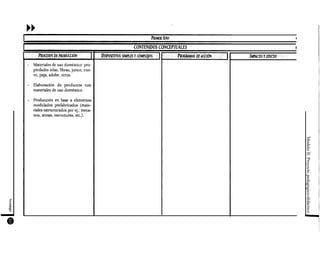 Módulo
II.
Proyecto
pedagógico-didáctico
Tecnología
 