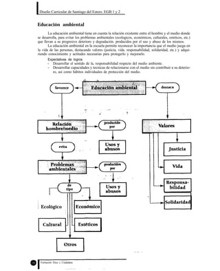 Diseño Curricular de Santiago del Estero. EGB 1 y 2
Educación ambiental
La educación ambiental tiene en cuenta la relación existente entre el hombre y el medio donde
se desarrolla, para evitar los problemas ambientales (ecologicos, económicos, culturales, esteticos, etc.)
que llevan a su progresivo deterioro y degradación. producidos por el uso y abuso de los mismos.
La educación ambiental en la escuela permite reconocer la importancia que el medio juega en
la vida de las personas, destacando valores (justicia, vida. responsabilidad, solidaridad, etc.) y adqui-
riendo conocimiento y actitudes necesarias para protegerlo y mejorarlo.
Expectativas de logros
- Desarrollar el sentido de la, responsabilidad respecto del medio ambiente.
- Desarrollar capacidades y tecnicas de relacionarse con el medio sin contribuir a su deterio-
ro, así como hábitos individuales de protección del medio.
Ecológico
Formación Ética y Ciudadana
 