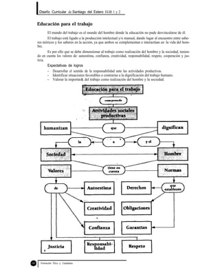 Diseño Curricular de Santiago del Estero EGB 1 y 2
Educación para el trabajo
El mundo del trabajo es el mundo del hombre donde la educación no pude desvincularse de él.
El trabajo está ligado a la producción intelectual y/o manual, dando lugar al encuentro entre sabe-
res teóricos y los saberes en la acción, ya que ambos se complementan e interactúan en la vida del hom-
bre.
Es por ello que se debe dimensíonar al trabajo como realización del hombre y la sociedad, tenien-
do en cuenta los valores de: autoestima, confianza, creatividad, responsabilidad, respeto, cooperación y jus-
ticia.
Expectativas de logros
- Desarrollar el sentido de la responsabilidad ante las actividades productivas.
- Identificar situaciones favorables o contrarias a la dignificación del trabajo humano.
- Valorar la importar& del trabajo como realización del hombre y la sociedad.
Formación Ética y Ciudadana
 