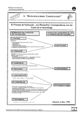 - Hacerlo operativo con la conducta
- meterse.... pro - meterse .... com - pro - meterse.
- de una manera estable, no ocaslonalmente
- Construcción de una jerarquía de orden vital
 