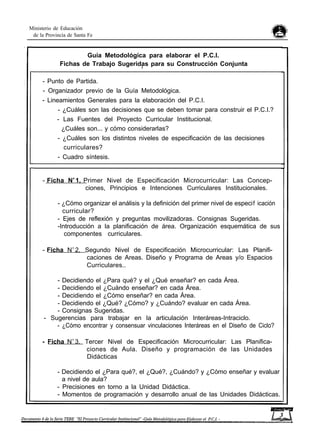 Ministerio de Educación
de la Provincia de Santa Fe
Guía Metodológica para elaborar el P.C.I.
Fichas de Trabajo Sugeridas para su Construcción Conjuntai
- Punto de Partida.
- Organizador previo de la Guía Metodológica.
- Lineamientos Generales para la elaboración del P.C.I.
- ¿Cuáles son las decisiones que se deben tomar para construir el P.C.I.?
- Las Fuentes del Proyecto Curricular Institucional.
¿Cuáles son... y cómo considerarlas?
- ¿Cuáles son los distintos niveles de especificación de las decisiones
curriculares?
- Cuadro síntesis.
- Ficha N
o
1, Primer Nivel de Especificación Microcurricular: Las Concep-
ciones, Principios e Intenciones Curriculares Institucionales.
- ¿Cómo organizar el análisis y la definición del primer nivel de especif icación
curricular?
- Ejes de reflexión y preguntas movilizadoras. Consignas Sugeridas.
-Introducción a la planificación de área. Organización esquemática de sus
componentes curriculares.
- Ficha N
o
2, Segundo Nivel de Especificación Microcurricular: Las Planifi-
caciones de Areas. Diseño y Programa de Areas y/o Espacios
Curriculares..
- Decidiendo el ¿Para qué? y el ¿Qué enseñar? en cada Área.
- Decidiendo el ¿Cuándo enseñar? en cada Área.
- Decidiendo el ¿Cómo enseñar? en cada Área.
- Decidiendo el ¿Qué? ¿Cómo? y ¿Cuándo? evaluar en cada Área.
- Consignas Sugeridas.
- Sugerencias para trabajar en la articulación Interáreas-Intraciclo.
- ¿Cómo encontrar y consensuar vinculaciones Interáreas en el Diseño de Ciclo?
- Ficha N
o
3. Tercer Nivel de Especificación Microcurricular: Las Planifica-
ciones de Aula. Diseño y programación de las Unidades
Didácticas
- Decidiendo el ¿Para qué?, el ¿Qué?, ¿Cuándo? y ¿Cómo enseñar y evaluar
a nivel de aula?
- Precisiones en torno a la Unidad Didáctica.
- Momentos de programación y desarrollo anual de las Unidades Didácticas.
 