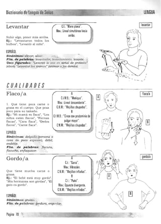 DiccionarioJfeiiLengliB de Señas LENGUA
C.I.: "Mano plana".Levantar
Mov.:Lineal simultáneo hacia
arriba.Subir algo , poner más arriba.
1Ej.: "Levantaron todos los
bulbos", "Levantó al niño" .
ESPAÑOl
Sinónimos.t:.~Yfvar, alza'r. J.f~~ . "f", 

FHa. de pa1abl1ru.: levantador, le/!"ántamiento, levante, "1(

lt. "-
Usos figurados:~Le vantó la "VOZ en señal de protesta'
(elevó) "Levantai;.los' ánimos' (anÍmar.a· lils demás).'<-,<" ,­
CUALIDADES
--
Flacoja
l . Que tiene poca carne o
grasa en el cuerpo. Que pesa
poco para su tamaño.
Ej.: "Mi mamá es flaca", "Los
niños están flacos", "Piernas
flacas", "Cara flaca", "Dedos
flacos", "Carne flaca".
ESPAÑOL
Sinónimos; delgado,(persona o
cosa de poco espesór),. débil,
endeble. '.
Flia. de palábras: .Jl<;:cura,
flacucho, enflaquecer. '."
A flaco/a
nM.O.:"Meñique". 

Mov.:Lineal descendente".

C.N.M.: "Mejillas chupadas".

B
C.l.M.O.: "Cinco con predominio de

pulgar mayor"

C.N.M.: "Mejillas chupadas"

J
Gordoja
Que tiene mucha carne o 

grasa. 

Ej .: "El bebé está muy gordo", 

"Mis hermanas son gordas") "El 

gato es gordo". 

ESPAÑOL
Sinónimos; grueso. ,
/
Ili~/ /1" .' (( 1
I gordo/a IA
C.I.:"Garra".

Mov.: Vibración. 

C.N.M.: "Mejillas infladas".
B 

CJ: "Puño". 

Mov.: Opuesto divergente.

C.N.M.: "Mejillas infladas". 

r¡jl ))L.J
iFlia. de·p alab1'Q.S: gordura, engordan~. --, .1, ~---.
".:.(]
Página 70
~...
 