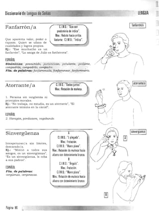 LENGUADiccionario neLengua de Señas
-----_.........

fanfarrón/aC.l.M,D,: "DlioconFanfarrón/ a
predominiode índice",
Mov,: Rebote haciaarriba,
Que a parenta valor, poder o Variante: C.l.M,D,: "índice",
riqueza . Quien se ufa na de
cualidades y logros propios.
Ej.: "Ese muchacho es u n
fa nfarrón" , "La am iga de Julio es fa nfarrona",
ESPAÑOL
Sinónim os: p resumido, jactanci.oso, petulante, pedante,
compadrórt, compadn'to~ compadre. to'." (FHa. de palabras: fanfarronada, fanfarronear, fanfarronería,, I } . '
Atorrante/ a C.l.M,D,: "Dedosjuntos",
Mov,: Rotación de muñeca,
1. Persona sin vergüenza n I
principios morales.
Ej.: "No trabaja, no estudia , es un atorrante", "El
atorra nte term ina en la caree1".
ESPAÑOL
2, Haragán, pordiosero, vagabundo.
Sinvergüenza 

lrres petuoso/a s in lím ites,
descarado/ a.
Ej. : "Mintió a todos sus
amigos, es un sinvergüenza",
'/Es un sinvergüenza. le roba
a su s padres" ,
ESPAÑOl
FHa. de palabras:
vergüenza, vergonzoso.
A 

CJM,D,;"l plegada", 

Mov,; Frotación, 

C.F.M,D,; "Mano plana", 

Mov,: Rotación demuñeca hacia 

aluera con detenimiento brusco, 

B 

C.l.M,D,; "Ángulo", 

Mov,; Frotación, 

C.F.M,D,; "Mano plana", 

Mov,;Rotación de muñeca hacia 

alueracon detenimiento brusco, 

=
,'
r:
0 
',
"
I

/ '
I
Isinvergüenza I
A
~~9~ 

J
• I
I , '
'
, , '
1", "
Página 80
0
 