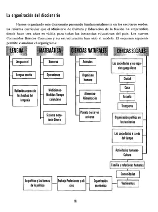 La organización del diccionario
Hemos organizado este diccionario pensando fundamentalmente en los escolares sordos.
La reforma curricular que el Ministerio de Cultura y Educación de la Nación ha emprendido
desde hace tres años es válida para todas las instancias educativas del país. Los nuevos
Contenidos Básicos Comunes y su estructuración han sído el modelo. El esquema siguiente
permite visualizar el organigrama:
lengua oral
Lengua escrita Organismo
humano
Números
Operaciones
Mediciones-ReHexión acerca de .
Alimentos­Medidas-Tiempolos hechos del
Alimentacióncalendariolenguaje
I
~ Plane~ tierra yel
Sistema mone­ uDlverso
tario-Dinero
Animales
Lo político ylas formas
de lo político
las sociedades Vlos espa­
cios geográficos
Ciudad
Escuela
Transporte
Organización política de
los territorios
las sociedades através
del tiempo
Actividades humanas­

Cultura

Familia yrelaciones humanas

Comunidades

Trabajo-ProfesionesVofi­
cios
Organilación
económica
Vestimentas
VI

 