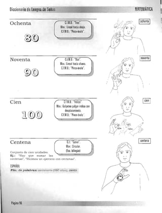 I
IDiccio MATEMÁTICA
Ochenta 
 C.l.M.D.:"Tres",
Mov.: lineal hacia abajo.
UM,D.: "Pinza-óvalo".
Noventa
®®
UM,D,: "Dúo",
Mov.: lineal haciaaluera.
C.F.M.D,: "Pinza­ óvalo".
n M.D, "Indice",Cien h
Mov,:Golpeteo pulgar·indice con
desplazamiento.
C.F.M.D.:"Pinza·óvalo '.
ll®® ~'Zl:i:r;:¡;¡;¡m¡';¡:m;;¡;;¡,:¡:m~'Mh""'
CI "C ".:: urva ,
Mov,: Circular.
(Ese.bilingüe)
"~ ~."",I"¡
I centena ICentena
Conju nto de cien u nidades .
Ej.: "Hay que su ma r las
centenas"I «Hicimos un ejercicio con centenas" .
¡SPAÑOl
Flia,. de p,á abras:.centeh'ariD·flOOanósj, iifl;iiifq, 
!
(


f
,I
)
Página 96
 