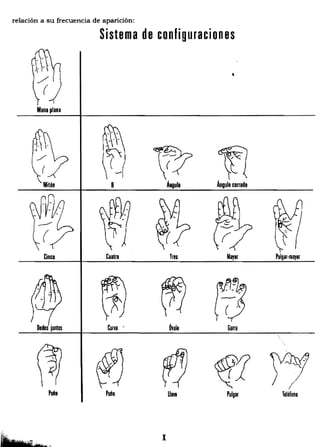 relación a su frecuencia de aparición:
Sistema de configuraciones
•
Mana plana
1{7f]Mitila Áagule Ángula cerrado
Cinco Cuatro Tres Maytr Pulgar-!Bayar
-~ ~/
Dedas juntos CuM . ÓValo Garra
Um Pulgar Teléfonu
x 

 