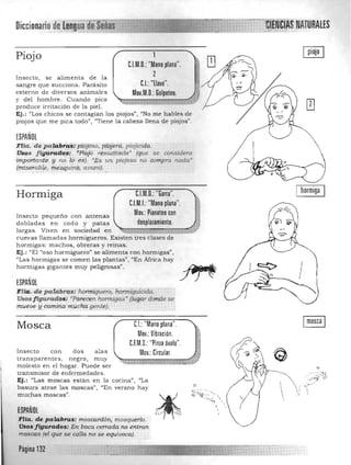 Diccionario dQ
Piojo
C.l.M.D.: "Mano plana".
2Insecto, se alimenta de la
sangre que succiona. Parásito CI. "Llave".
externo de diversos animales Mov.M,D,: Golpeteo.
y del hombre. Cuando pica 

produce irritación de la piel. 

Ej.: liLas chicos se contagian los piojos", liNo me hables de 

piojos que me pica todo", "Tiene la cabeza llena de piojos". 

ESPAÑOL
Flia. de paldb"~Lp¡ojoso, pfojeiá, piojicida. 

Usos fifI.Uraél~!,;' · ~Piojo r~su"itado ' (que se considera 

irr¡pdrlante y no k, es). ~Es unpipjoso no compro. nada' 

finisúab/ , mezquino, auaro). 
. .... .t •
hormigaC.l.M,D,:"Garra".Hormiga
C,I,M.I.:"Mano plana",
Mov.: Pianoteo conInsecto pequeño con antenas
dobladas en codo y patas desplazamiento, 

largas. Viven en sociedad en ~;¡;;;¡;;;;:.¡¡..¡-;;~;;;;;;;:;;;¡¡¡;;¡:~f 

cuevas l1arnadas hormigueros. Existen tres clases de 

hormigas: m ach os, obreras y reinas. 

Ej.: ¡¡El "oso hormiguero" se alimenta con hormigas", 

"Las hormigas se comen las plantas", "En África hay 

hormigas gigantes muy peligrosas". 

ESPAÑOL
FIId...de patabiu&: hormiguero, hormiguicida, 

Usos f igurados: Kparecen hormigas" (lugar dOnde se 

mueve 1/éanUrtaniuch'a gente). 

C.I.: "Mano plana".Mosca
Mov,: Vibración.
C.f.M.O.: "Pinza óvalo".
Insecto con dos alas Mov,: Circular.
tra nsparentes, negro, muy
molesto en el hogar. Puede ser
transmisor de enfermedades,
Ej.: '(Las moscas estan en la cocina", "La
basura atrae las moscas". "En verano hay
muchas moscas". ,
ESPAÑOL
Fila. de palabras: m.osoardón, mosquerio.
Usos figurados: En boca cerrada no e.ntrán
moscas (el que se calla no .'ie equivoca).
Página 132
/ 

 