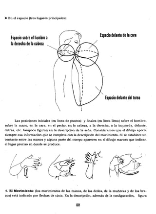 • En el espacio (tres lugares principales):
Espacio delante de la cara
Espacio sobre el hombro a 

la derecha de la cabeza

Espacio delante del torso
Las posiciones iniciales (en linea de puntos) y fmales (en linea llena) sobre el hombro,
sobre la mano, en la cara, en el pecho, en la cabeza, a la derecha, a la izquierda, delante,
detrás, etc. tampoco figuran en la descripción de la seña. Consideramos que el dibujo aporta
siempre esa información que se completa con la descripción del movimiento. Si se establece un
contacto entre las manos y alguna parte del cuerpo aparecen en el dibujo marcas que indican
el lugar preciso en donde se produce.
4. El Movimiento: (los movimientos de las manos, de los dedos, de la muñecas y de los bra­
zos) está indicado por flechas de cinta. En la descripción, además de la configuración, figura
XIII
 