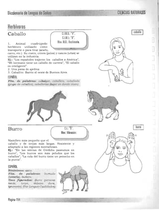 --
Diccionarió de lengua. . .,",,~.~.:;;,x,
Herbívoros '_~ft'~____________::::::~~~;;::::· _____ ~'
caballoCaballo C.I.M.O.:"V".
C.l.M.I.: "8".
Mnv. M.O.:Oscilalorio.1. Animal cuadrúpedo 

herbívoro utilizado como 

tran sporte o para tirar (arado, !o---.i" ,.:,..~ ,,'~~~ 

carro, etc.) . Su cuero, crines (pelos) y cascos (uñas) se 

utilizan en la industria. 

Ej.: "Los españoles trajeron los caballos a América", 

"Mi hermano tiene un caballo de carrera", "El caballo 

es inteligente" . 

2. Una pieza de ajedrez.
3. Caballito. Barrio al oeste de Buenos Aires.
ESPAÑOL
·Ffia. de palab~! cabalgar, caballero. caba/lada"
(g.r;u,p.9 de caballos), caballeriza (lugar en donde uiuen).
Burro
Mamifero más pequeño que el
caballo y de orejas más largas. Resistente y
adaptado a las regiones montañosas.
Ej.: "En las sierras de Córdoba paseamos en
bUrTo", (fLos burros son más peludos que los
caballos", "La cola del burro tiene un penacho en
la punta".
eL:"8".
Mov.:Vibración.
ESPAÑOL
Sinónimos; asltO. 

FUa. de palabras: burrada 

(tonterial, burrero. 

Usos figuraflos: Burro (persona 

necia, torpe, °cabeza dura:, : 

ig,wranJ.el.(VerLengua-Q.m lid(j.de.s) 

......, "~'" : "
Página 154
 