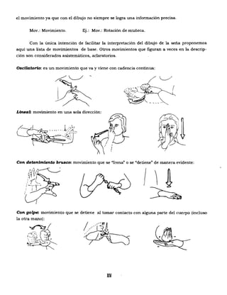 el movimiento ya que con el dibujo no siempre se logra una información precisa.
Mov.: Movimiento. Ej.: Mov.: Rotación de muñeca.
Con la única intención de facilitar la interpretación del dibujo de la seña proponemos
aquí una lista de movimientos de base. Otros movimientos que figuran a veces en la descrip­

ción son considerados asistemáticos, aclaratorios. 

Oscilatorio: es un movimiento que va y viene con cadencia continua: 

(
LÚleal: movimiento en una sola dirección:
.,
Con detenimiento brusco: movimiento que se "frena" o se "detiene" de manera evidente:
;i.(f/~:~ . :..... 1"
1 I: /.
./-·:.....1'>': i
..
Con golpe: movimiento que se detiene al tomar contacto con alguna parte del cuerpo (incluso
la otra mano):
XIV

 