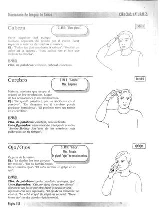 ---------------
CIENCIAS NATURALESDiccionario de Lengua de Señas
Cabeza C.l.M.O.:"Mano nlana" )
(
Parte superior del cuerpo
h umano ~eparada del lron C() por el c'Jello. Parle
superior o anterHJf de muc"hos arunlale&.
Ej.: , odas los días m(' duele la cabaa", "Reclbl6 un
golpe en la cabeza", "Para habl, r con él hay que
inclinar 1,. lf1b~z,-l".
ESPAÑOL
FHa. de palabras: cabezón, cabezal, cobezc.zo.
C.l.M,O.:"Gancho",Cerebro
Mov,: Golpeteo,
Materia nerviosa que ocupa el
cráneo de los vertebrados. Lugar
dé las sensaciones y los movimientos.
Ej.: "Se quedó paralítico por un a ccidente en el
cerebro", "Un derram e en el cerebro puede
producir hemiplejia", "El profesor tuvo un tumor
en el cerebro".
ESPAÑOL
Flia. de palabras: cerebrat., descerebrado. 

Uso~ figurados: Sinónimos ,de' (nteligente o sabio, 

"Sunon ·.Bol!uar Jue "uno de las ·· cerebros más 

poderosos de su tiempo". 

C.l.M.U,: "Indice".Ojo/Ojos
MOl.: Rebote.
Organo de la visión . En plural, "ojos" se señalan ambos,
Ej.: "Le d uelen los oJ os porque "-___---::-:-;;=-::::::;;;:::.~
lee mucho", "En su familia todos
tienen lindos ojos" , "El niño recibió un golpe en el
ojo".
ESPAÑOL
Flia. de palabras: ocular, oculista, anteojos, ojaL
Usos figurados: "OjO por ojo y diente por diente"
(Deoolver un Javor por otroJavor' y deuolver una
agresión con otra agresión), "El ojo de la tomlenta" (el
centro), "Le echó el qjo" (lo eligió en secreto), "Tlene
buen ojo" (se da cuenta rápidamente).
,Página 164
-------..;-----~>~ " ."",
 