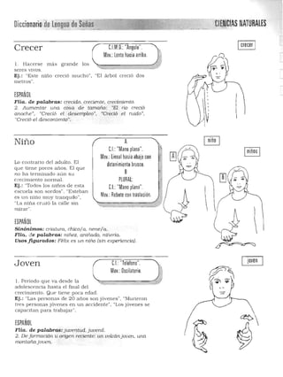 DiccionarioJ4¡ Lengua de Señas CI[!CIAS NATURALES• ~..._-_._-.............'...'...'.'.'"««<""'" 

"
~'
1

'.
CJM.O.:"Angulo".Crecer
Mov,: Lento hacia arriba,
l. Hacerse m ás grande los
seres vivos.
Ej.: "Este niño creció mucho", "El árbol creció dos
m etros",
ESPAÑOL
Flia, de palabras: crecido, creciente, crecimiento.
2. Aumentar una cosa de tamarw: "El rio creció
anoche", "Creció el desempleo", 'Creció el ruido".
"Creció el descontento".

A 

C.I.:"Mano plana". 

Mov.:lineal hacia abajo con

Lo contrario del adulto. El
Niño
detenimiento brusco.
que tien e pocos a ñ os. El que
Bno h a te-rminado aún su
crecimiento n ormal. PLURAl:
Ej ,: "Todos los niños de esta C.I.:"Mano plana".
escuela son sordos", "Esteban
Mov :Rebote eOIl traslación,es un niño muy tranquilo",
"La niña cruzó la calle sin
mirar" .
ESPAÑOL
Sinónimos: criatura, chico/a. nene/a. 

Flia. de palabras: niñez, aniñado, niñéría. 

Usos figurados; Félix es un niño (sin experiencia). 

JovenCJ "Teléfono",
Mov,: Oscilatorio,
Joven
1. Periodo que va desde la
adolescencia hasta el final del
crecimiento, Que tiene poca edad.
Ej. : "Las personas de 20 años son jóvenes", "Murieron
tres personas Jóvenes en un accidente", "Los jóvenes se
capacitan para trabaja r",
ESPAÑOL
Flia. de palabras: j,wentud,juvenil. 

2, De form ación u OIigen reciente: un vo1cánjouen, una 

rnontañajoven.
 