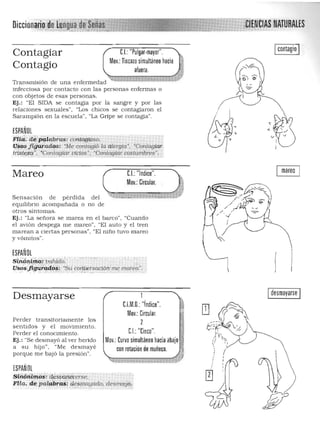 Oiccion'
Icontagio !e.l.: "Pulgar-mayor",Contagiar
Mov,: Tincazo simultáneo hacia
Contagio afuera,
Transmisión de una enfermedad~=:Z:I"M5¡;¡~:Ü:;¡¡¡w;;¡;;;¡;;;;¡jj:Y
infecciosa por contacto con las personas enfermas o
con objetos de esas personas,
Ej.: "El SIDA se contagia por la sangre y por las
relacion es sexu a les", "Los chicos se contagiaron el
Sarampión en la escuela", "La Gripe se contagia" ,
ESPAÑOL
it'ud; il~P4IMrd$: coniagtDso. 

l!~~ji~adp;; "Me contagió la alergIa', ·Conm{Jlq" 

.t(útt~zg·. ~Contqgiar vicios", "Contagia, costumbres". 
,. o,.,. o', .~. ,
Mareo 	 C.I.: "Indice",
Mov,: Circular.
Sensación de pérdida del ~,.P¡O:;;*1"'*t<.
equilibrio acompa ñada o no de
otros sintomas.
Ej.: "La señora se marea en el barco", "Cuando
el avión despega me mareo", "El auto y el tren
Inarean a ciertas personas", "El niño tuvo mareo
y vómitos",
ESPAÑOL
sirÍB?~~q('ÍJahidO~ ",.,. . "~o
.uso!>,jigi.¡réz,dii$:'"Su. COliíJ,ersación' me marea~; .• •:... . . •.. • .-' . , .-.• . ; '"." - , , ...... • '_, ,", ' ::-:"-':-'_ . _. ' . ........... ...... , ... . ,LO _ 

Desmayarse
Perder transitoriamente los 

sentidos y e l movimiento, 

Perder el conocimiento, 

Ej.: "Se desmayó a l ver h erido 

a s u hijO", "Me desmayé 

porque m e bajó la presión", 

ESPAÑOL

sírÍófitlrió$f ~':;t;fqr~berse: 

Idesmayarse I
C.I.M,O:"índice",

Mov,: Circular.

2 I'~
CJ:"Cinco" ":
Mov,:Curvo simultáneo hacia abajo .~~~¡;
con rotación de muñeca, '1 , !
, .W<
"",.".
F:lia ..d,~ p~Qbt4$: ~s.rnayadoi desmaY9:
 