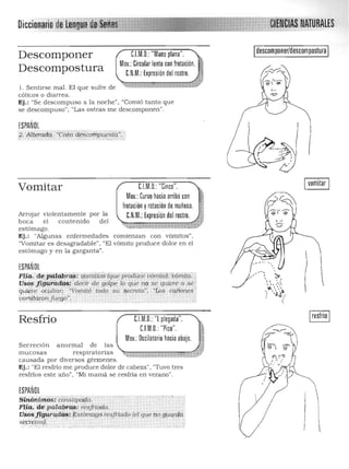 "
Diccionario deLengua ~,,~~~~----~~
eÍtNcfASNAlURALES
descomponer/descomposturaC.l.M.O.: "Mano plana".Descomponer
Mov.: Circular lento con frotación.
Descompostura C.N.M.: Expresión del rostro.
l. Sentirse mal. El que sufre de "'=::::=E!:====:z:.,.cólicos o diarrea. 

Ej.: "Se descompuso a la noche", "Comió tanto que 

se descompuso", "Las ostras me descomponen". 

ESPAÑOL
2, Alterada. ·Ca;a de'eoiripiwsÍi('.:':_ '-.__.:>', . :.,.,.,'.:' -".J... ' .... o'; .:;.i,,:,.,:,.,' '.',', ......-.....:....'.._..,.._..:.....~..~........_:.

C.l.M.O.: "Cinco".
Mov.: Curvo hacia arriba con
frotación yrotación de muñeca.
C.N.M,: Expresión del rostro.
Ivomitar IVomitar
Arrojar violentamente por la 

boca el contenido del 

estómago, 

Ej.: "Algunas enfermedades comienzan con vómitos". 

"Vomitar es desagradable", "El vómito produce dolor en el 

estómago y en la garganta". 

ESPAÑOL
li'lféi.'<!,!Pf¡lCU¡f as! ~bmmva (que p¡'ooiici!ooin¡¡iiJ,L'óriifto~ e;
irSO$ f!9iJ.'f'6.d.d!¡(dedr de gol.pe lQ que no se qUi?re o' se;,
qüié-re ocilUar;"Vomit6 todo su:'s'ecreco'-: -Los cc,ú10nes;
~i:;'riíiti'irbn Mgo"~ ". , ..,. " ;
C.l.M.O.: "l plegada",Resfrío
C.F.M,O.: "Pico".
Mov.: Oscilatorio hacia abajo. ,¡¡
I
Secreción anormal de las t~
m u cosas respirato rias .. i''E'lr;:.."'::.t:;:;;;:::;-:-:-:,,:¡l];~*Ü;W¡:E;j~,
causada por diversos gérmenes.
Ej.: "El resfrío me produce dolor de cabeza", "Tuvo tres
resfrios este año", "Mi mamá se resfria en verano".
ESPAÑOL
Sin6~irrió's: ·cOnsti¡x.¡do.
Jilia.df!'pala!>ras: resj'rtado.
Usosfi'giLrad.os:,éESl'ómago:resfriado (el que .ha guaRda
s~?tos{ '. ", ,. " . " ". .
 