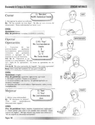 Divv.v".,.,. mmmrufl~*J":':~]}~~,llI1~S:NAfURAlES 

C.I.:"Mano plana". 'Ib
Curar Mov.M.D.:Oscilatorio con frotación'I!!
1. Recuperar la salud un enfermo.·~~±k.t:t.:t:~~~.-};¡ .L,
~~ [§J
Ej.: "Se h a curado en tres días", "Si ella se ('ura ireI1los de
vacaciones", "Esta enfennedad no tiene cura",
ESPAÑOL
sin~tqw.Q~~fs(lt1ar. · '. '
'FÍi(i;"'depdlabras: cW'a(ivo; .cLL~cl1tdero,·cnrae[ón., _ . . . , .
Operar
Operación
l . Curació n de las
enrermedades m ediante
instrumentos genera lmente
cortantes que permiten
extraer o agregar en los
órganos lo que no funciona.
Uso de A: "Operaron a su
operar/operaciónA
V/)l
(jfl> ..~
C.l.M.O.: "Pulgar". 

MoV.: Curvo hacia afuera con

frotación. 

B
CI "O' "..: uo . 1
C.F.: "V". '
1
Mov.:Circular alternado. t.j
~~;r;¡¡¡¡;:¡;¡:r.:¡¡¡¡¡¡¡z:¡;¡m[¡[1~t:tl
rnamá ~ hlce una semana", "El niño
~~:" }N V~ fj%1U
salio bien de la operación". "A veces la operación no es
efeL: iva".
Uso de B: "Es una operación de hígado". "Lo están operando".
ota: Esta seña (Bl también se usa para cirugía.
ESPAÑlIL
siñJill.iiio*~ cirug.í~.
Flia" depalabras:·operaavo. operoJnrío: qper04pt..
2: RealizQrneg()Cí.oS: ~OM('a· en li1 Bols.á". ..•
~~ Realizar étt:dPrtes qe GiWrrg: ",e1 e..iércítqópero,ha en
¡erritt¡~to enfinigt¡". . :. ,', . ,..... . .
4:Ré~li¡":ll',tákü¡t¡s lJllltem4({ebs: ()¡:rerai;ioiié§. sQ¡na. t esta,
mul~pte~6¿¡g.tE . .. .~ ,... . ' .., .. , ~
C.I.: "Ovalo". •
CJ: "Cinco". J'
Mejorar
Mov: lineal simultáneo hacia
l. Alivia r una enfermedad.
afuera.Ej.: "El descanso lo mejoró",
'~', ;t-i.t. "'* >O ~~~ ...
"Con este medicamento
mejorará más rápido".
ESPAÑOL
Flie¡..de·pq.ld/)ias;mejot.. mejora; mEijorarnie'lto::rmaoradoe
2. Hace.rpasar une¡. cdsa aunestcido rnilSCOTTecto:; ·"i,icm
mejoró su inglés:', :M L h!JÓ .m~lorósur: notm;es(e irtíi1.estre". ·
"Mi tia mejorósirsituaCi6tyecotúirnIi:Jd". . .
;.tA~k"''''''''
> .,-~
Página 198 .",.'_"._~_.,".:i;.
 