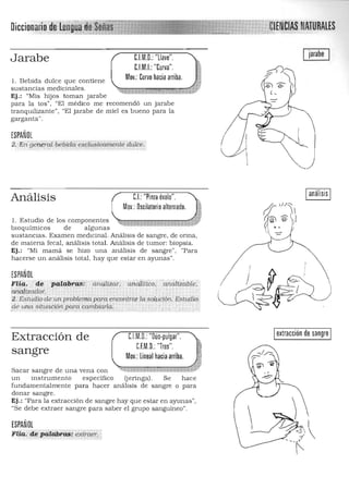 ~ATURAlESDiccionario
jarabe
Jarabe C.l.M.D.:"llave".
C.I,M.I,: "Curva",
Mov.: Curvo hacia arriba.1. Bebida dulce que contiene
sustancias medicinales,
Ej.: "Mis hijos toman jarabe
para la tos", "El médico me recomendó un jarabe
tranquilizante", "El jarabe de miel es bueno para la
garganta",
¡SPAÑOL
(2.'Er"géneral, bebtdQex¿Uí$lvamenle dulce.'
Ianálisis IAnálisis C.I,: "Pinza óvalo".
Mov,: Oscilatorio alternado. i
1. Estudio de los componentes -~- '<;> i;' M-tJlbioquímicos de algunas 

sustancias. Examen medicinal. Análisis de sangre. de orina, 

de materia fecal, análisis total. Análisis de tumor: biopsia. 

Ej.: "Mi mamá se hizo una a nálisis de sangre". "Para 

hacerse un análisis total. hay que estar en ayunas". 

¡SPAÑOL
Fli.a. i dé palqbifáii~ ana!lzw. aniiílui:o: ' allallzap,Íe,
riiiál,Izai1.or." " , ,~, " ,
4.'/3:.stwJiQ de'un proble.rtapara,encontrar (a soltkión. Estudto.
¿de uild{lil!'o(fórl'para cambiarla. • .._, ."
CJM.O,: "Oúo·pulgar". Iextracción de sangre IExtracción de
CJ.M,D,: "¡res",
sangre Mov,: Lineal hacia arriba.
·'>"".U:t~.1f.:4ÜkU.ft • .Sacar sangre de una vena con 

un instrumento específico Ueringa), Se hace 

fundamentalmente para hacer análisis de sangre o para 

donar sangre, 

Ej.: "Para la extracción de sangre hay que estar en ayunas", 

"Se debe extraer sangre para saber el grupo sanguíneo". 

¡SPAÑOL
rliá;¡de palabrcá: extraer. ,
~
~
.
,~
.
 