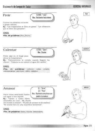 Diccinn " t¡¡n 7 NATURALES

C.l.M,D,: "Llave",Freir
Mov,: Oscilatorio hacia afuera,
Cocinar un alimento en aceite
o grasa caliente, 

Ej.: "Las empanadas se frien en grasa", "Los alimentos 

que se flien son pesados", 

ESPAÑOL
Fiúi>de pal(lbras: jri1o, jritJ.Jro,. (
j• -, 0- :': ., •
I
, Icalentar ICalentar C.l.M,D,: "Garra",
Mov,: Circular.
~Poner algo en el fuego para 

elevar la temperatura, 

Ej.: "Calentaremos la comida cuando lleguen los 

chicos". "Todavía no se calentó el agua del calefón", 

;,,'1:)1
ESPAÑOL
Flia. dep4fii6i'as: caliente. calor; [ crUoria:
caleri.t4frifi,rttó , cálerllitrd: caiido. ,ti,tliT!>$O.. ,.,: :.' '';,,'.,/-:,:. - ' ~ ,
C,I.: "Curva",
C.F.: "Puño",
Mov,: Oscilatorio simultáneo con
Quiebre de muñeca,
amasar
Amasar
Hacer masa mezclando halina
con agua u otro líquido,
Ej.: "Vamos a comer fideos
amasados en casa", "Mi abuelo
me ensenó a amasa r" , "El palo de amasar es de madera",
"Se a masa bien en una superficie horizontal",
ESPAÑOL
Flta. de:páli.l.bras: maSa, TÍ14sua.: i¡ritrtSiidórCi; , _ ...,' : ,0,.:.',:::,-,:.-,.,':.... ,_" , ; '.'- ' •..:.:.:::-:.. ,.,....•',:,:•. :':. ..-•. ,.<-....... :/::;:::; 

',,' Página 213
 