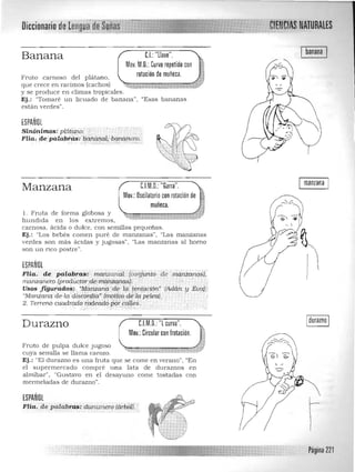 DiccionariudeJOll9lfR ,"'~"'''':"«-~ "~...:w>._._~
. ,"
étfNtI~S NATURALES, ~·.7.¡>. ~,.,,__ .,,~
C.I.: "llave".
Mov. M.O.:Curvo repetido con
rotación de muñeca.
banana
Banana
Fruto carnoso del plátan o. 

que crece en racimos (cach os) 

y se produce en climas tropicales. 

Ej.: "Tomaré un licuado de banana". "Esas bananas 

están verdes". 

ESPAÑOL

S'ínó'nimos:pl¡iúirii:>; " '.

Flía.depaz(tbt&:b!iil.4nru{ baruihero.. : .'. - ""':'" " ',o '. .:._._~..::,,_____ "~.. ".;;"" _:.:. ..:::.
manzana IC.lM.O.: "Garra". .'Manzana
Mov.: Oscilatoriocon rotación de r
l. Fruta de forma globosa y
'~.t4~';:i
hu ndida en los extremos,
muñeca.
carnosa, ácida o dulce, con semillas pequeñas. 

Ej,: "Los bebés comen puré de manzanas", "Las manzanas 

verdes son más ácidas y jugosas" , "Las manzanas al horno 

son un rico postre".

ESPAÑOL
Flia. de, palabras: .núu12anci¡ (,:orjjunto de .niaiv:anqsf,
manzqner,o Iproduc!ortúim4i1Utf¡ost '.. .• ,', , ' '$ ,
Usos jfgufados; "Man;zatú:lde kÍ' téntg,üóft:'(A:dátt !JÉvaJ;
"Manianctde la'disc6"a:ilF (trtdl!óo<i}tlq p~lea). ,'.
2~ TerreT1D cubd'4do t;pdeadó.pgf}q¡e~. ' ,'.
C.l.M,O:"l curva",Durazno
Mov.: Circular con Irotación.
Fruto de pulpa dulce jugoso
cuya semilla se llaina carozo. <;¡c,~• . ' "'""IW ". : .,.;./:ty. r"" ~$f'
Ej,: "El durazno es una fruta que se come en verano", "En
el supermercado compré una lata de duraznos en
almíbar", "Gustavo en el desayuno come tostadas COn
mermeladas de durazno".
ESPAÑOL
Flía, de palabras: duruznero lárbcill:'
Página 221
 