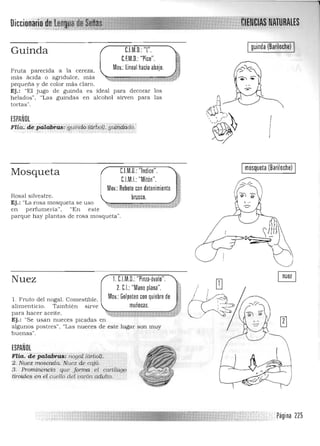 Diecionari.. f1I!+lp.n
I guinda (Barilochel 1I
CJM.D.:'T.Guinda
C.F.M.D.: "Pico".
Fruta parecida a la cereza. Mov.: lineal hacia abajo. ~,
más ácida o agIidulce. más ~',,:;¡,,,,:;.,,:::;;.;;¡.;;¡.;;::.¡;¡:¡;cm;¡¡¡:¡V•.;;;;:;; ,,,
pequeña y de color más claro.
Ej.: "El Jugo de guinda es ideal para decorar los
helados". "Las guindas en alcohol sirven para las
tortas".
ESPAÑOL
FIÚ.r, cfe;páldliras:{guií1dcd4t'boo. gtiJifíd,'Q.do.' . ... .. ­
CJM.D.: "Indice".
C.LMJ: "Mitón".
Mov.: Rebote con detenimiento
brusco.
Imosqueta (Barilochel IMosqueta
Rosal s ilvestre. 

Ej.: "La rosa mosqueta se uso 

"i'~U
en perfumería". "En este
parque h ay plantas de rosa mosqueta".
Nuez 1. C.LM.O.:"Pinza·óvalo".
2.C.L: "Mano plana". 'jMov.: Golpeteo con quiebre de l1. Fruto del nogaL Comestible.
muñecas. ..
para hacer aceite . "''' ~. ~ :i'
alimenticio. También sirve
i';:' # ..~ ffi¡ifi7"
Ej.: "Se usan n ueces picadas en
algu nos postres". "Las nueces de este lugar son muy
b uenas".
ESPAÑOL
Flía. dé palaiJi-aS: riogaJ 10rOOO.
2. Nuez moscada. Nuez de cajú;
3. Promin!9ncia que Jorma el r;:artllagfl
tiroid!9.s !9n ei cuello del uaró'l adulto.
Página 225

 