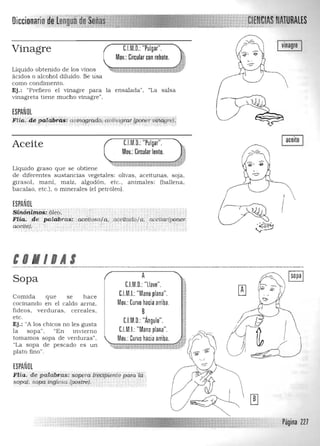 NATURALES
vinagre
Vinagre C.l.M.D.: "Pulgar".
Mov.: Circular con rebote.
Líquido obtenido de los vinos ",¡¡;¡¡¡¡¡¡;;¡¡¡¡¡¡;¡¡;;¡¡¡¡;¡¡;¡¡¡;l'v.•"
ácidos o alcohol diluído. Se usa
como condimento.
Ej.: "Prefiero el vinagre para la en salada". "La salsa
vinagreta tiene mucho vinagre".
ESPAÑOL
Flía. de p illabras: aiJinagrado, auínagrar (poner'tJ~í:iBM;
¡ 

C.I.M.D.:"Pulgar".Aceite
Mov.: Circular lento.
LíqUido graso que se obtiene 

de diferentes sustancias vegetales: olivas. aceitunas. soja. 

girasol. maní. maíz. algodón . etc., a nima les: (ballena, 

bacalao, etc.), o minerales (el petróleo). 

ESPAÑOL
Sin6nimos:óleo,
Flia. .de p a labra$:. ..aceifosola.::a<;eitadqla; aá¡icuriP?,;,er
. ~
aceite.);
....;:=­
eOllllAS
Sopa
Comida que se hace
cocinando en el caldo arroz,
fideos, verduras , cereales .
etc.
Ej.: "A los chicos no les gusta
la sopa". "En invierno
tomamos sopa de verduras",
"La sopa de pescado es un
plato fino".
ESPAÑOL
A
C.l.M.D.: "Llave".
C.l.M.I.: "Mano plana".
Mov.: Curvo hacia arriba.
B
CI.M.D.: "Ángulo".
C.l.M.I.: "Mano plana".
Mov.: Curvo hacia arriba.
F lia. de palabr tl.$: sopera (fikipi.ente para
sopa). sopa inglesa (pos·ere),
Página 227
 