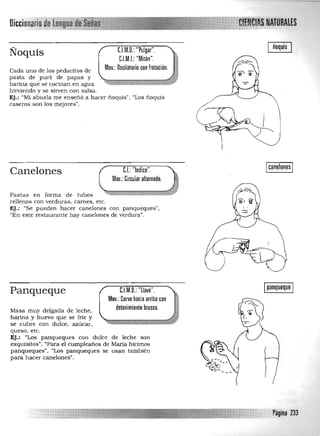 ñoquisC.l.M.O.: "Pulgar".Ñoquis r 1M I "M" "•.. ..: Iton.
Mov.: Oscilatorio con frotación.Cada uno de los pedacitos de
pasta de puré de papas y
hartna que se cocinan en agua
hirviendo y se sirven con salsa.
Ej.: "Mi abuela me enseñó a hacer ñoquis", "Los ñoquis
caseros son los mejores".
Icanelones IC.I.: "Indice".Canelones
Mov.: Circular alternado.
Pastas en forma de tubos 

rellenos con verduras, carnes, etc. 

Ej,: "Se pueden hacer canelones con panqueques". 

"En este restaurante hay canelones de verdura". 

C.l.M.O.: "llave". Ipanqueque I
Mov,: Curvo hacia arriba con
detenimiento brusco.
Panqueque
Masa muy delgada de leche, 

harina y huevo que se frie y 

se cubre con dulce, azúcar, 

queso, etc. 

Ej,: "Los panqueques con dulce de leche son 

exquisitos", "Para el cumpleaños de Maria hicimos 

panqueques", "Los panqueques se usan también 

para hacer canelones". 

---Página 233
 