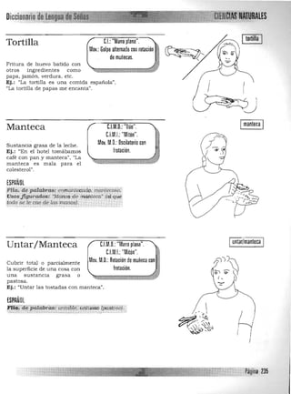 __
C.I.:"Mano plana".Tortilla
MOl.: Golpe alternado con rotación
de muñecas.
Fritura de huevo batido con 

otros ingredientes como 

papa, jamón, verdura, etc. 

Ej.: "La tortilla es una comida española". 

"La torttlla de papas me encanta". 

....,
0
j
Itortilla I
I
C.I.M.D.: "Dúo". Imanteca I
C.l.M.I.: "Mitón".
MOl. M.O.: Oscilatorio con
Manteca
Sustancia grasa de la leche.
Ej.: "En el hotel tomábamos frotación.
café con pan y manteca", "La
manteca es mala para el
colesterol".
ESPAÑOL" ,'_' " ": ' • '. '"«' ~ '.< . . 'A'~ .,.~» ~. ~
PIla; i!e palabrq.s: enmantecachii. manteco.sp.
'Usos figurados: 'MOi1os.,de manteca' ratque.
todo se le.cae de lasm'ú:lnO$}. .:. ?-' ..... ....>.,.. . , -~- _ . ,.~ .- < ,', ',. • • 

Iuntar/manteca IC.l.M.O.: "Mano plana".Untar/Manteca
C.l.M.I.:"Mitón".
Mov. M.O.: Rotación de muñeca con 'Cubrir total O parcialmente
la superficie de una cosa con frotación.
una sustancia grasa o 

pastosa. 

Ej.: "Untar las tostadas con manteca". 

ESPAÑOL
Fftai:ife:poIClbr(í$¿ üfitable;:i1iftuOSo @Q.StósoJ. .
'::t::::,-l/ :{ '~".". -.-_-.-.~.'.-__._... ,/,;.,.. ,."-,-" " ,.,,.,.>,•.*,..~._..--:t-.;;_.__. ...... "". ,,~ . ,' ,_.k ....;O;', ...... . o ••• _ __ ~ . ~' 

~I I
r I
I
,:~:'t<
.P~gina 235,"~.'.
 