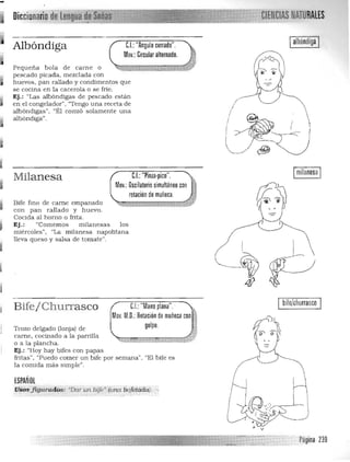 -
,1'I"1t1l NATURAUS
IalbóndigaIAlbóndiga C.I.:"Angulo cerrado",
Moy.: Circular alternado,
Pequeña bola de carne o
pescado picada, mezclada con
huevos. pan rallado y condimentos que
se cocina en la cacerola o se fríe.
Ej.: "Las albóndigas de pes cado están
en el congelador", "Tengo una receta de
albóndigas", "Él comió solamente una
albóndiga" ,
¡ 
C.I.: "Pinza·pico". ImilanesaIMilanesa
Moy,: Oscilatorio simultaneo con

rotación de muñeca, 

Bife fino de carne empanado 

con pan rallado y huevo, 

Cocida al horno o frita. 

Ej.: "Comem os milanesas los 

miércoles". "La mila nesa napolitana 

lleva queso y salsa de tomate". 

I
I
I bile/churrascoG.I.: "Mano plana".. ..,Bife/ Churrasco
Mov. M,O.: Rotación de muñeca con ¡:j'))golpe.Trozo delgado (lonja) de "§',Jcarne. cocinado a la parrilla
o a la plancha. 

Ej.: "Hoy hay bifes con papas 

fritas", "Puedo comer un bife por semana". "El bife es 

la comida más simple",
ESPAÑOL
.lf1os jigUr:ClCfos: "Darwt bife":rwta iX>Jf!c1&.aaJ,
Página 239
 
