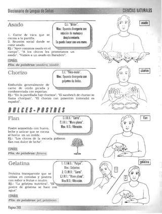 Diccionario NATURAlES
. '"., ... .•
Gelatina
Proteína transparente que 

utiliza en comidas y 

con sabor a frutas o neutro. 

Ej.: "La gelatina nutritiva", 

postre de gelatina 

agua". 

ESPAÑOL
.Flla. de palabras; gel, ge!aiínoso.
Página Z4.O
,'~ 'V' "
se
postres
"El
se h ace con
1.[,I.M.O.: "Pulgar". ~~~
Mov.:Golpeteo. .' . ~ rjl
2 CIMO."G " ,1 .. LJ
. ,. . .. arra ' 'Í ~,
Mov~~.O,: VibraCiÓ;.
J
,. •.... r 'C.l.M.I.:"Mano plana". • . .
Asado
l. Carne de vaca que se
cocina a la parrilla.
2. Reunión social donde se
r I "M't' "•..: Ion .
Mov.: Opuestodivergente con
rolación de muñeca V
despliuamiento.
Sepuedehacer con una mano.
come asado. ~ '.
Ej.: "Ayer comimos asado en el '!;;¡r::·::,,!]·~¡z;,¡:üi¡¡¡;¡¡¡¡m'W
campo". "A los chicos les prometim os un
asado". "Va mos a un asado en Baradero".
ESPANOL
Flia. de palabras: r.tsadm-a. aSi:m¡'~.
Chorizo C.I.:"Pinza·óvalo".
Mov.: Opuesto divergente con
golpeteodededos.
Embutido generalmente de
carne de cerdo picada y
condimentada con especias.
Ej.: "En la parrillada hay chorizos". "El sandwich de chorizo se
llama ch oripan", "El chorizo con pimentón (colorado) es
español".
Flan
Postre semisólido con huevo,
leche y azúcar que se cocina
al horno en un molde.
cuto.: "Garra".
C.I.M.I.: "Mano plana".
Mov.M.O.:Vibración.
Ichorizo I
Ej.: "Los chicos de la escuela pidieron
flan con dulce de leche".
ESPAÑOL
Ff¡~. dejUilidiras:]lanera.
 