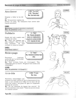 C1" Q' "P' '1 "",m,,, Inza·ova O ,Anochecer
C.l.M.I.: "Mano plana",
Mov,: Curvo hacia abajo,
Ed.mpezar a faltar la luz del .J
la,
Ej,: "Al anochecer vuelven los
perros a la casa.") "En Catamarca hace menos calor
cuando anochece".
ESPAÑOL
~$'tnóntm.os: oscu,rec6-, atardecer, crepásc;uIDJ
itlia. de paltJbrru: noche,
IanochecerI
Nublado
Estado del cielo cuando está
cubierto de nubes,
Ej,: "Hace una semana que
está nublado". "Hoy el cielo
está nublado". "Si está
nublado no vamos al campo",
ESPAÑOL
Stminfmo§: 1!1iP(J§o:;
C.I.:"Garra", 

Mov,: Rotaciónalternada de

muñeca con desplazamiento y 

plegamientosucesivo de dedos, 

C,N,M,: Expresión del rostro,

U :"Indice",Relám pago
Mov,: Ondulatoriosimultáneo hacia
abajo,Fenómeno luminoso
producido por la electricidad
de la atmósfera,
Ej. : "Ayer tuvimos lluvia con relc.mpagos", "Hay
relámpagos pero no llueve", "Mi gata le tiene miedo a los
relámpagos".
ESPAÑOL
;Ftta. de parattras: rel~mp¡¡'fi1J'éá:r,
!
C.l.M,Q,: 'T' curva,Arco-iris
Mov,: Curvo,
Fenómeno tneteorológico que ~,<,.n;
presenta los siete colores en que se descompone la luz
solar, y que consiste en el reflejo de los rayo~ del sol
sobre las nubes y las gatas de agua en suspensión
después de la lluvia,
Ej.: "En las CatMatas de ¡guaro hay arcoiris", "El
arcoiris asambra a los niños", "Todos los arcoiris tienen
103 mismos colores". //
Página 25'4 ' ' '
 