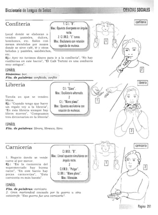 Diccionario de " 'CIENCIAS SOCIALES
Confitería
Local donde se elaboran o
vende n pasteles, dulces,
bombones, etc. Salón con
mesas atendidas por mozos
donde se sirve café, té y otras
1. C.I.:"8". ,
Mov.: Opuesto divergente en ángulo ~
recto.
2. CJM.O.: ''l'' curva.
,~
f
Mov.: Oscilatorio con rotación ',1
repetida de muñeca.
i­
"
bebidas y pasteles, sandwiches, :,(·*404.f+h·,,"*·-"-~~~~-M
etc.
Ej.: Ayer no tuvimos dinero para ir a la confitería'!, "No hay
confiterías en este barrio", 'IEI Café Tortoni es una confiteria
muy antigua".
ESPAÑOL
Sinónimo: baT. 

Flia. de palabras: corifítádo, corifíte.. 

Librería
Tienda en que se venden
hbros.
Ej,: "Cu a ndo tengo que h acer
un regalo voy a la librería",
"En esta hbreria siempre hay
libros nuevos'!, "Compram os
tres diccionarios en la librería" ,
ESPAÑOL
C.I.:'llave".
Mov.: Oscilatorio alternado.
2
CJ: "Mano plana".
Mov.: Opuesto oscilatorio con
rotación de muñecas.
Flia, de palabras: librero, libresco, libro.
Ca rnicería
l. Negocio donde se vende
carne a l por m enor.
Ej.: "En' la carnicería del
superm ercado h ay buena
carne", "En este barrio h ay
pocas carn icerías>' > "Esta
carnicería es más barata".
ESPAÑOL
Flia. de palabras: =rnicero.
1 Icarnicería I
CJM.D.: "8". ,
Mov.: Lineal opuesto simultáneo en ;¡ cr'J~
ángulo recto.
2
~.~)J
CJM.O. "Pulgar". -= l 0
C.l.M.I. "Mano plana". 

Mov.: Vibración.

/ )2. Gran mortandad causada por la guerra u otra
catástrofe: "Esa guerraJUe una camicerfa".
-::- I
Página 291L
 