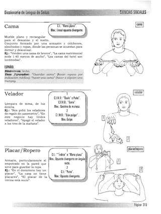 Diccionario:dl~e:~i1li!,lN
C.I.: "Mano plana".Cama
Mov.: lineal opuesto divergente.
Mueble plano y rectangular ~i&¡¡¡¡¡¡Z"¡¡¡¡¡¡¡;¡:¡¡;;¡;¡$;;;t:;;:t;~' 

para el descanso y el sueño. 

Conjunto formado por una armazón y colchones, 

almohadas y ropas, donde las personas se acuestan para 

dormir y descansar. 

Ej.: l/Venden una cama de bronce", l/La cama matrimonial 

mide 1.40 metros de ancho", "Las camas del hotel son
incómodas" .
ESPAÑOL
~#6nl.nti$F ie¿¡';;: ......_.".... ..
!ir!9f f~t:#j:tJJjS: "Guardar Ca,¡¡a" (hacer reposo por
indicaciórtniédicc¡); ."haCflnma cama" fharer a alguien una
l1Uf!1pQh ..... _
Velador
Lámpara de mesa, de luz
directa.
Ej.: "Nos pidió los veladores
de regalo de casamiento')) "En
este negocio hay lindos
veladores", "Apagó el velador
a las tres de la mañana",
C.l.M.O: "Óvalo" oPuño".

C.F.M.D.: "Garra".

Mov.: Uuiebre de muñeca.

2
CJM.O.:"Dúo-pulgar".

Mov.:Golpe

Placar/ Ropero
Armario, particularmente el
empotrado en la pared que
sirve para guardar la ropa.
Ej.: "En el dormitorio hay un
placar", liLa casa no tiene
placares", "El placar de la
cocina está sucid'.
placar/ropero
C.I.: ""índice" o"Mano plana"
Mov.: Opuesto divergente en ángulo
recto.
2 

C.I.: "Puño". 

Mov.: Opuesto divergente.

Página 313
 